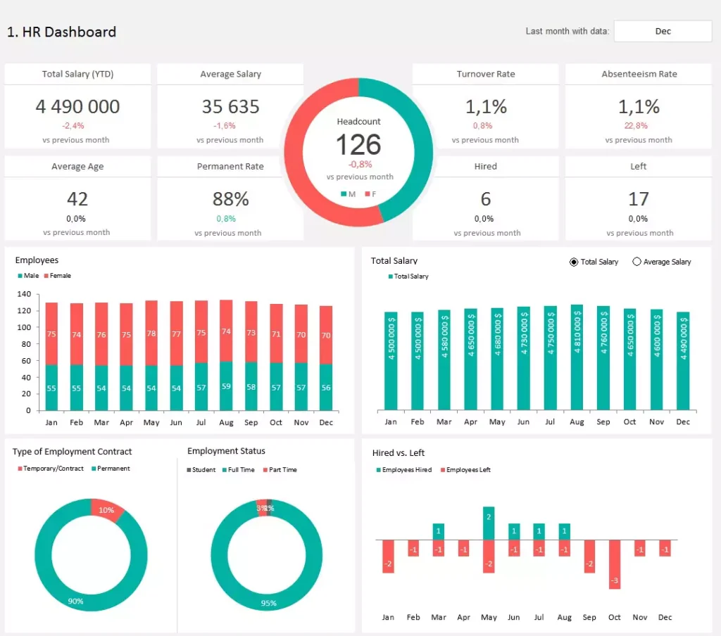 Adnia Solutions HR Dashboard Templates.jpg