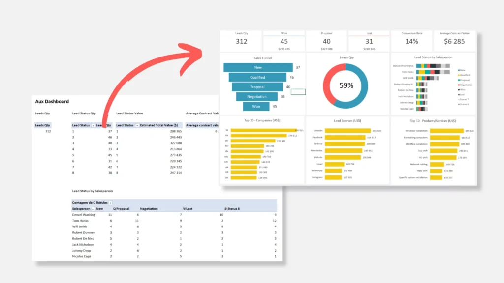 Pivot table auxiliary dashboard 1536x864.png