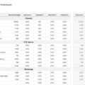 01-Financial-Scenario-Planner-Template-Overheads.png