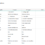 01-Simple-Inventory-Management-Template-Translations.png