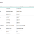 02-Absenteeism-Dashboard-Template-Translations.png