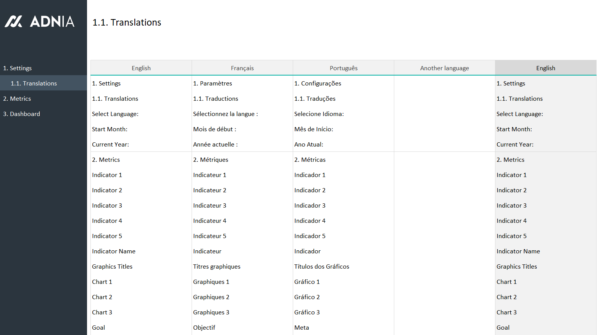 02-Dashboard-Design-Layout-Template-4-Translations.png