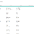 02-Dashboard-Excel-Template-Translations.png