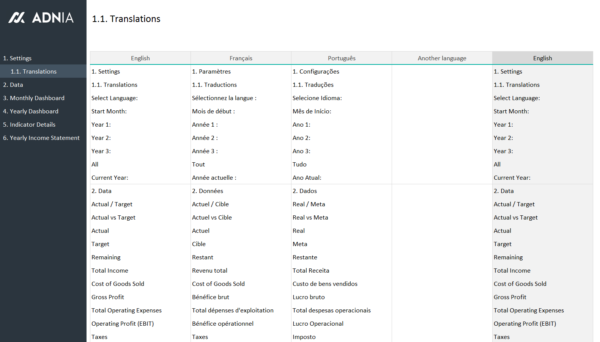 02-Financial-Metrics-Dashboard-Template-Translations.png