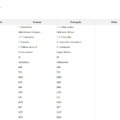 02-HR-Training-Dashboard-Excel-Template-Translations.png