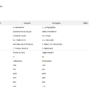 02-Health-and-Safety-Dashboard-Template-Translations.png