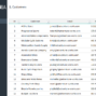 02-Invoice-Tracker-Template-Customers.png