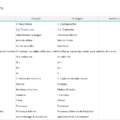 02-KPI-Dashboard-Excel-Template-Translations.png