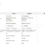 02-KPI-Management-Dashboard-Template-2-Translations.jpg