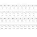 02-Metrics-Excel-Dashboard-Design-Duo-Theme-2.jpg