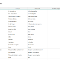 02-Profit-Margin-Dashboard-Spreadsheet-Template-Translations.png