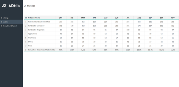 02-Recruitment-Funnel-Template-Metrics.png 02-Recruitment-Funnel-Template-Metrics.png