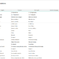 02-Sales-Dashboard-Excel-Template-Translations.png