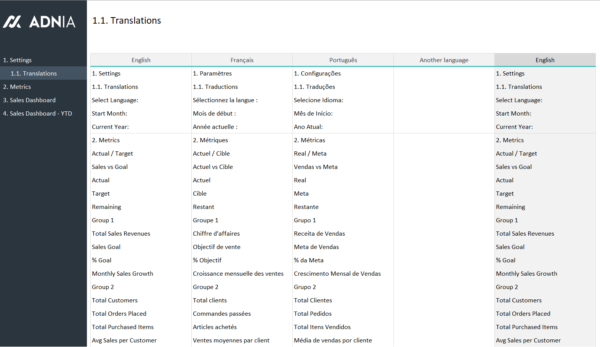 02-Sales-Dashboard-Excel-Template-Translations.png