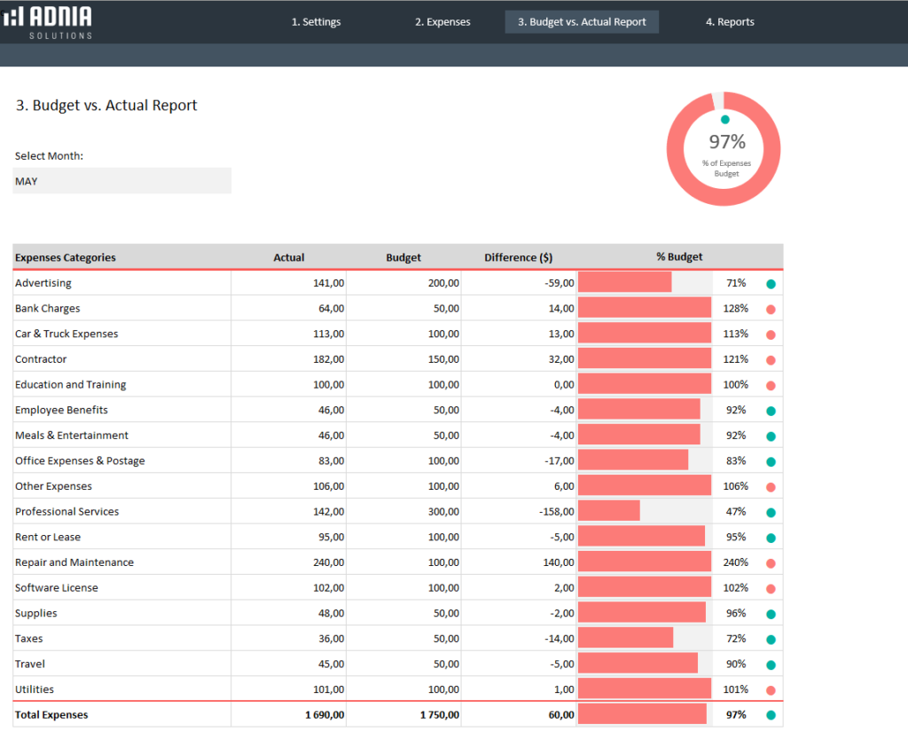 Budget Vs Actual Expenses Template - Adnia Templates | Adnia Excel ...