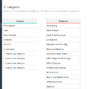 03-Cash-Flow-Management-Template-Expenses-income-Categories.png