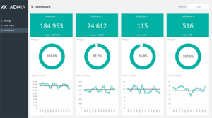 Dashboard Design Layout Template 5
