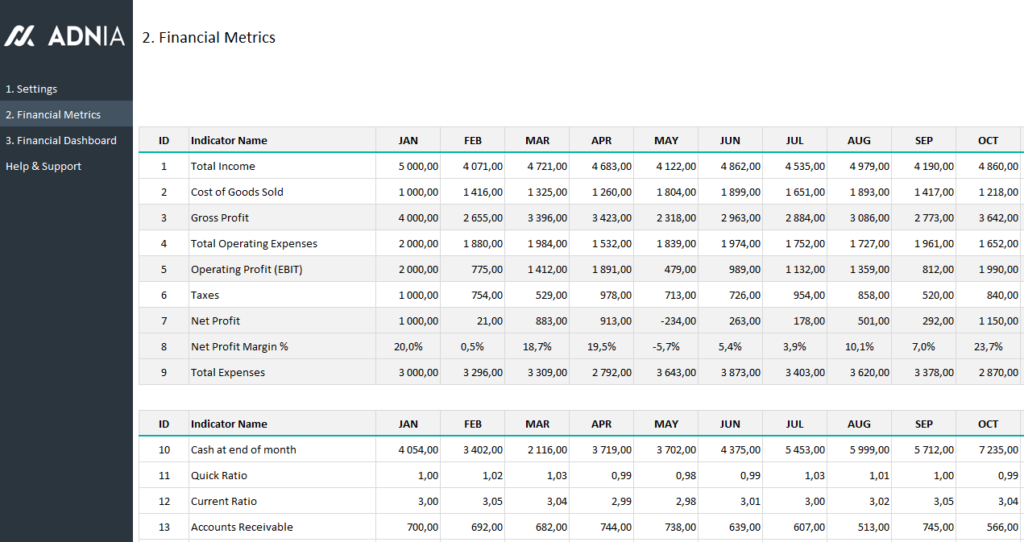 Financial Dashboard Template | Adnia Templates