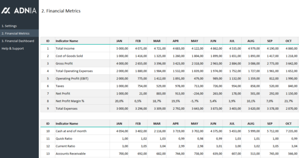 03-Financial-Dashboard-Template-Financial-Metrics.png