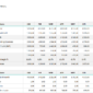 03-Financial-Dashboard-Template-Financial-Metrics.png