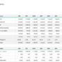 03-Financial-Dashboard-Template-Financial-Metrics.png