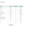 03-Financial-KPI-Dashboard-Template-Financial-Indicators.png