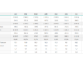 03-Financial-Metrics-Dashboard-Template-Data.png