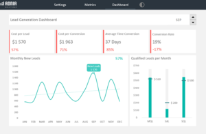 Lead Generation Dashboard Template