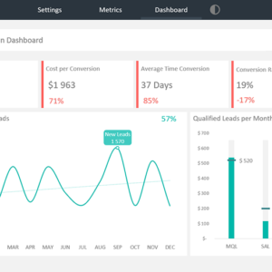 Lead Generation Dashboard Template