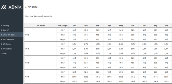 03-New-KPI-Management-Template-KPIs.png