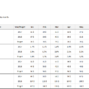 03-New-KPI-Management-Template-KPIs.png