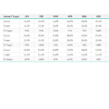 03-Profit-Margin-Dashboard-Spreadsheet-Template-Financial-KPI.png