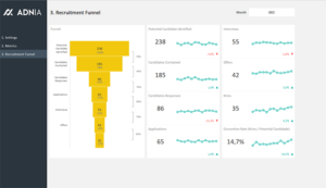 Recruitment Funnel Template Excel
