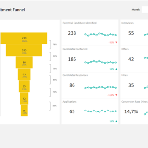 Recruitment Funnel Template Excel