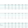 03-Sales-Dashboard-Excel-Template-Mettrics.png