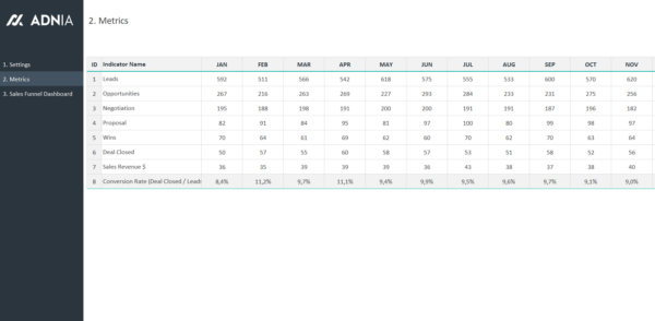 03-Sales-Funnel-Template-Excel-Metrics.png