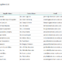 03-Simple-Inventory-Management-Template-Suppliers-List.png