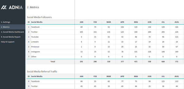 03-Social-Media-Dashboard-Report-KPIs.png