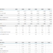 03-Yearly-Financial-Comparison-Report-Template-Financial-Indicators.png