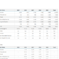 03-Yearly-Financial-Comparison-Report-Template-Financial-Indicators.png