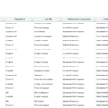 04-9-Box-Grid-Talent-Management-Template-Data.png