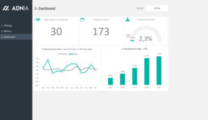 Employee Absenteeism Dashboard Template
