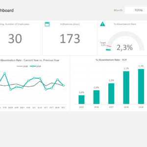 Employee Absenteeism Dashboard Template