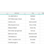 04-Automated-Invoice-Template-Clients-List.png