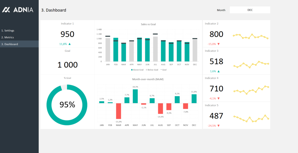 Dashboard Layout Template Package - Adnia Templates | Adnia Excel Templates