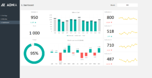 Dashboard Design Layout Template 4