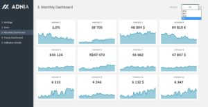 Adnia Excel Dashboard Template