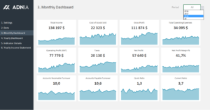 Financial Metrics Dashboard Template