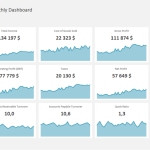 Financial Metrics Dashboard Template
