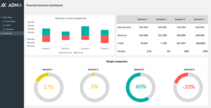 Financial Scenario Planner Template